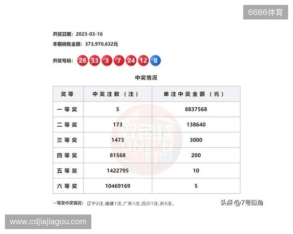 千元红包狂送!《高球王者》上线福利来袭! 千元红包狂送!《高球王者》上线福利来袭!