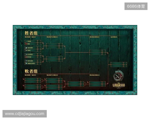 PGL瓦拉几亚S6瑞士轮第三日结束,三支中国战队进入1-2组 PGL瓦拉几亚S6瑞士轮第三日结束,三支中国战队进入1-2组